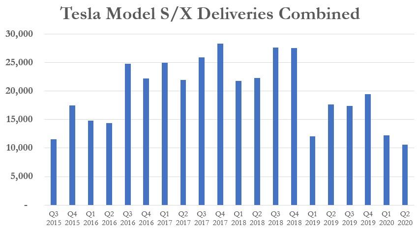 Elon Musk Slashes Price On Tesla Model S For Second Time In A Week